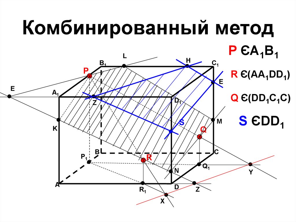 Метод комбинирования картин