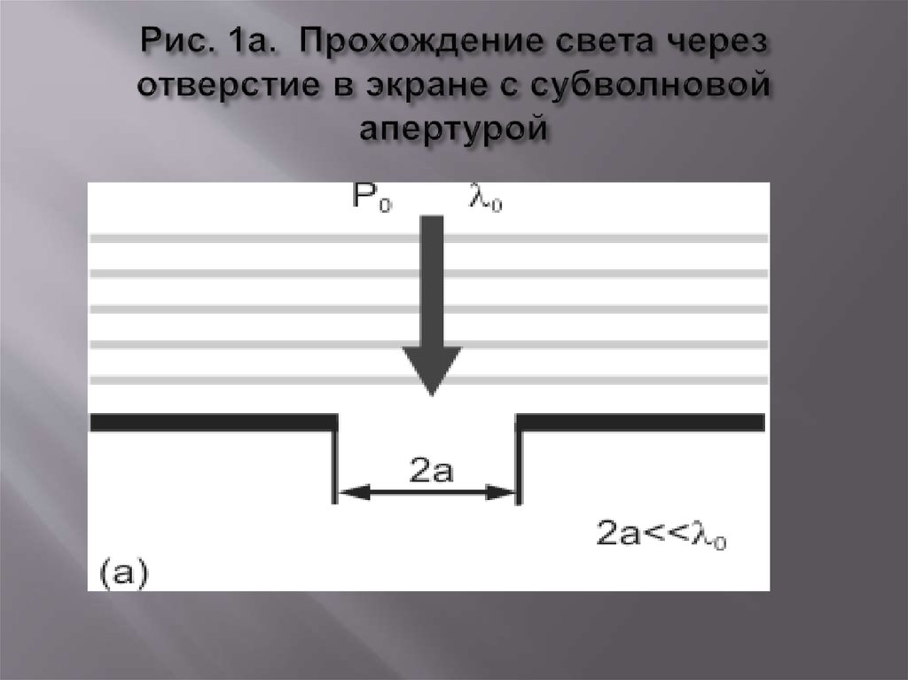 Прохождение света через. Прохождение света через отверстие. Свет проходит через отверстие. Свет через отверстия. Проход света через щель.