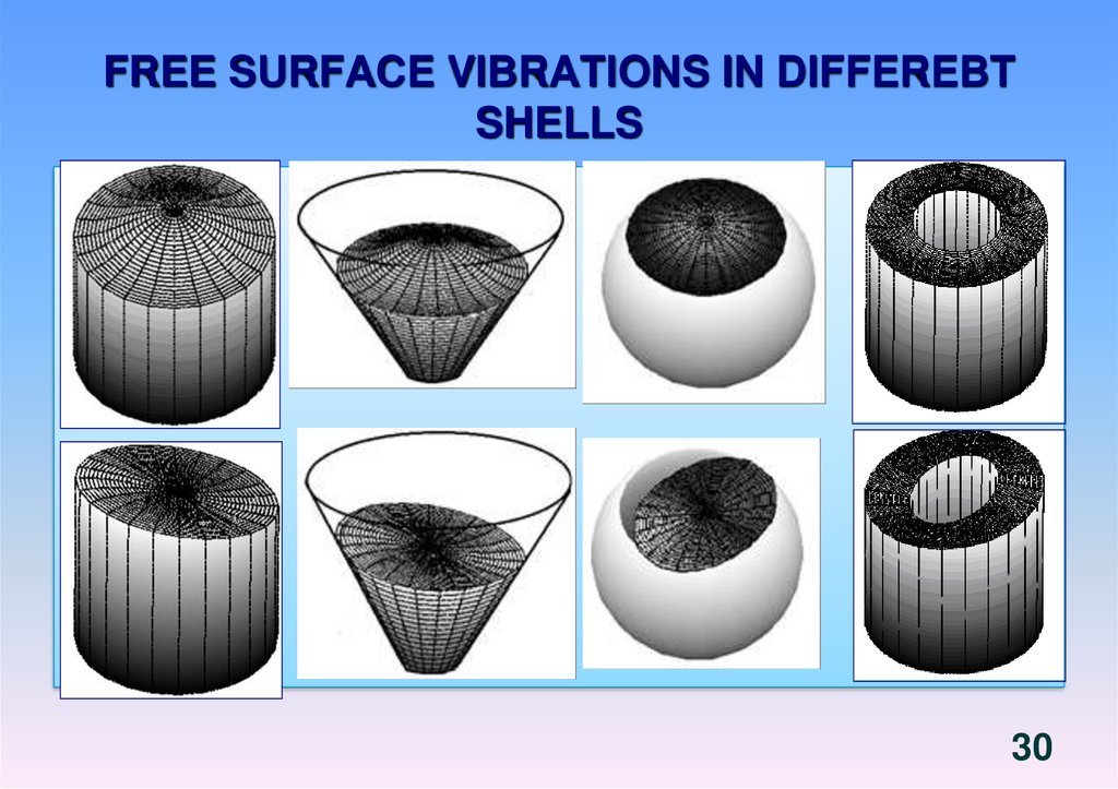 FREE SURFACE VIBRATIONS IN DIFFEREBT SHELLS