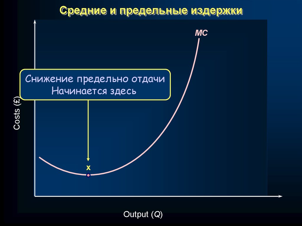 Короткие периоды работы. Средние и предельные издержки. Предельный доход и предельные издержки. Уменьшение предельных издержек. Правило предельных и средних издержек.