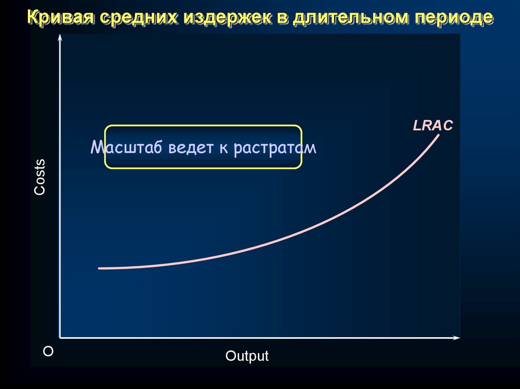 Кривая средних издержек