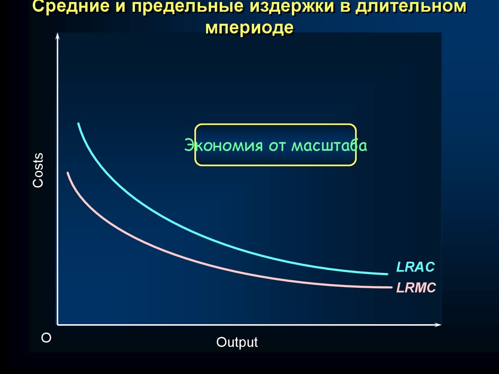 Средние затраты. Предельные издержки на оплату труда. Долгосрочные средние затраты (LRAC). Графики LRAC LRMC. Экономия от масштаба виды график LRAC.