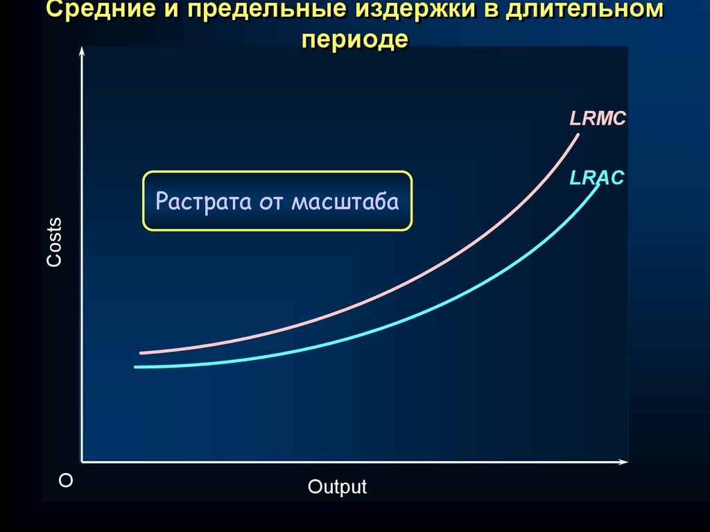 Предельные издержки в долгосрочном периоде. Длительный и короткий период в экономике.