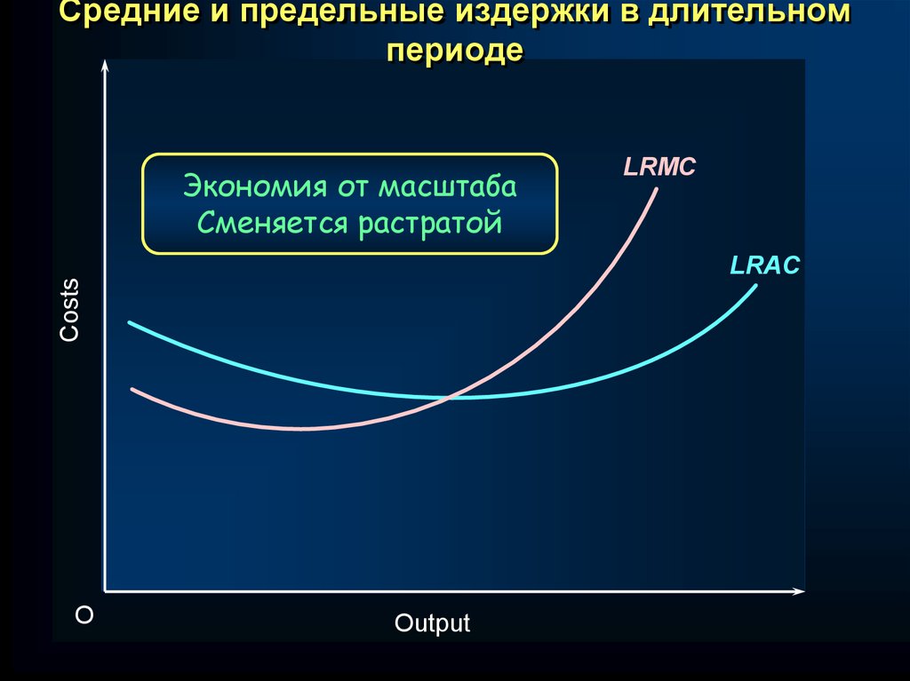 Кратчайший период. Средние и предельные издержки. Предельные издержки короткого периода. Издержки в экономии от масштаба. Предельные затраты в коротком и длительном периоде.