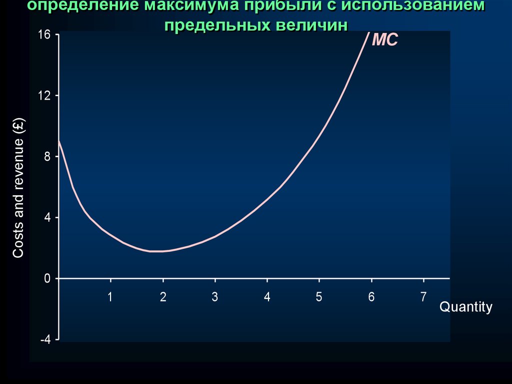 Достигла максимальной величины. Предельные величины в экономике. Максимальную величину холодной раздачи.