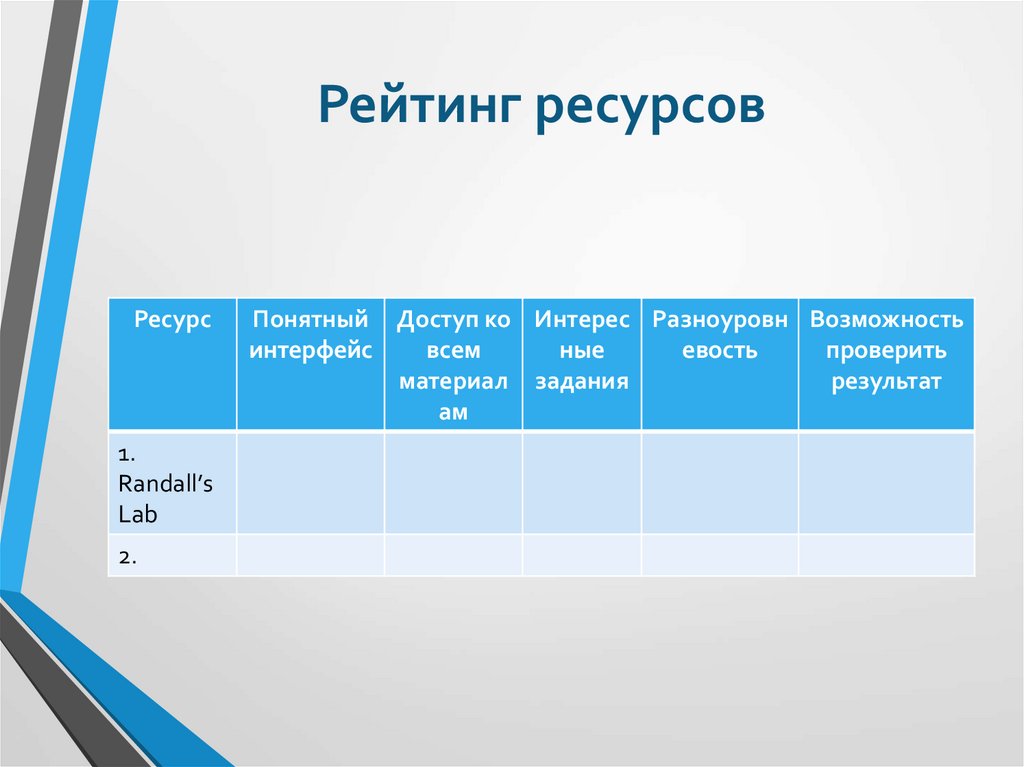 Рейтинг ресурсов