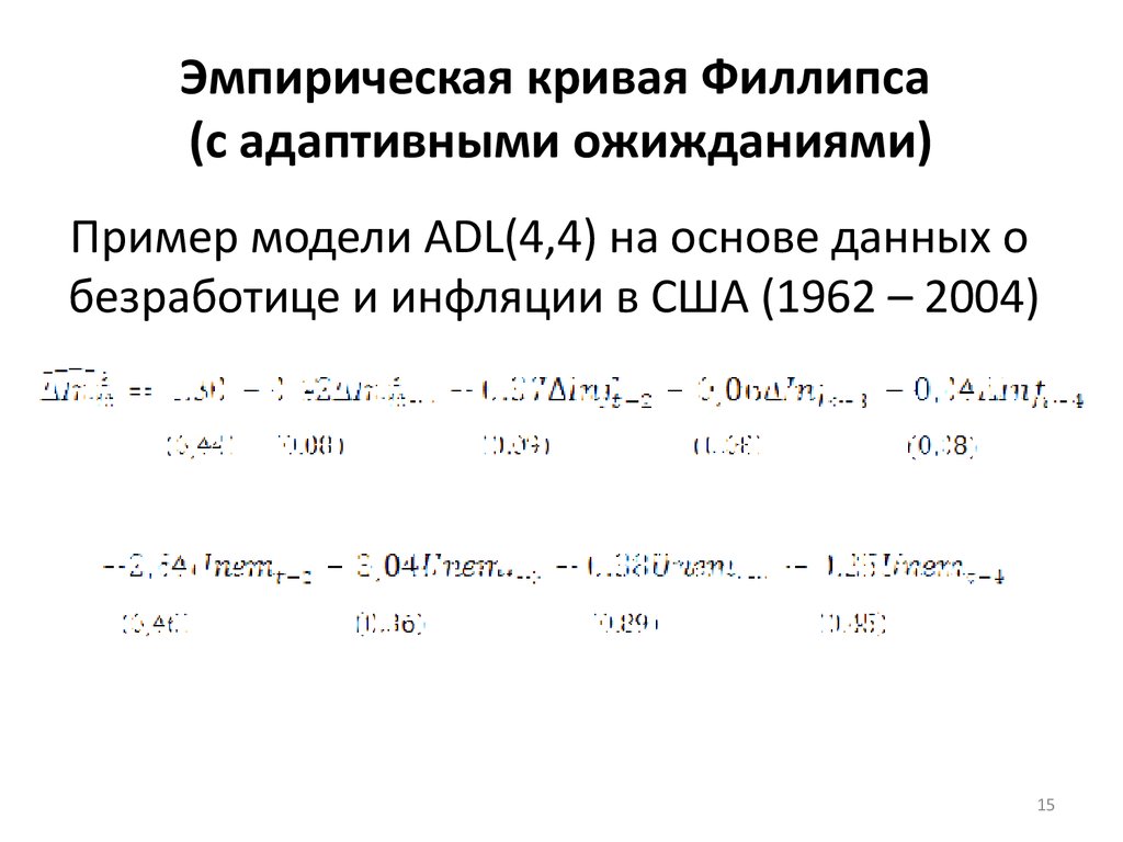 Уравнение филлипса. Моделирование временных рядов. Многомерные временные ряды. Эмпирическая кривая. Эмпирическая кривая Филлипса.