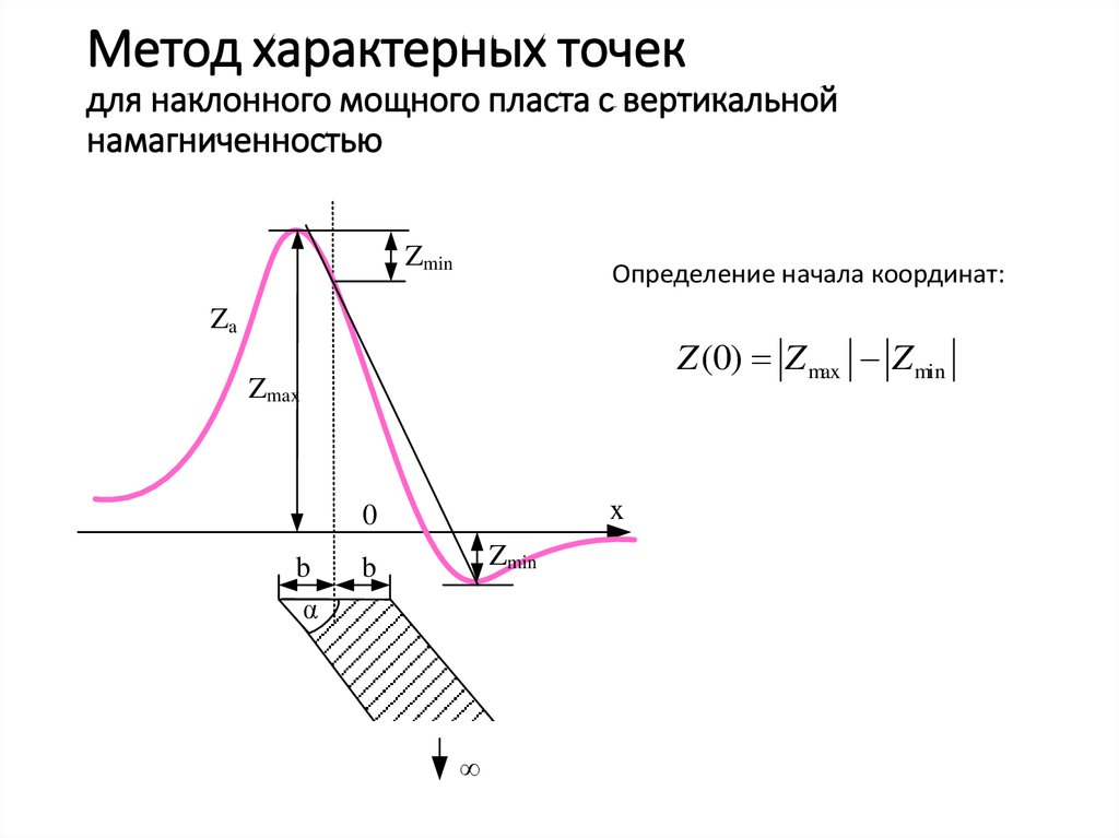 Свойственно способ. Метод касательных магниторазведка. Метод характерных точек магниторазведка. Метод характерных точек гравиразведка. Метод характерных точек магниторазведка пример решения.