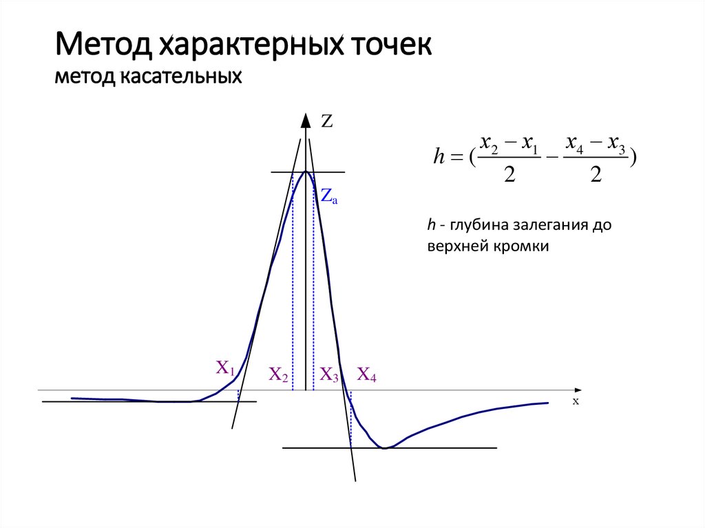 Метод точки. Метод касательных магниторазведка. Метод характерных точек гравиразведка. Метод характерных точек магниторазведка. Обратная задача магниторазведки метод касательных.