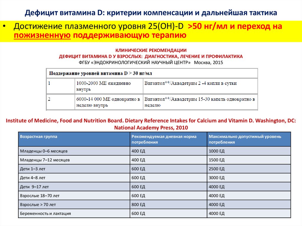 Схема приема витамина д при дефиците взрослым