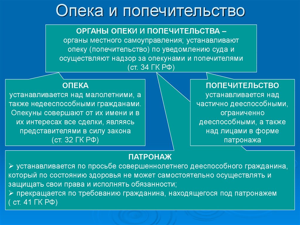 Фз об опеке и попечительстве. Попечительство это в гражданском праве. Опека определение в гражданском праве. Опека попечительство патронаж в гражданском праве. Понятие опеки и попечительства в гражданском праве.