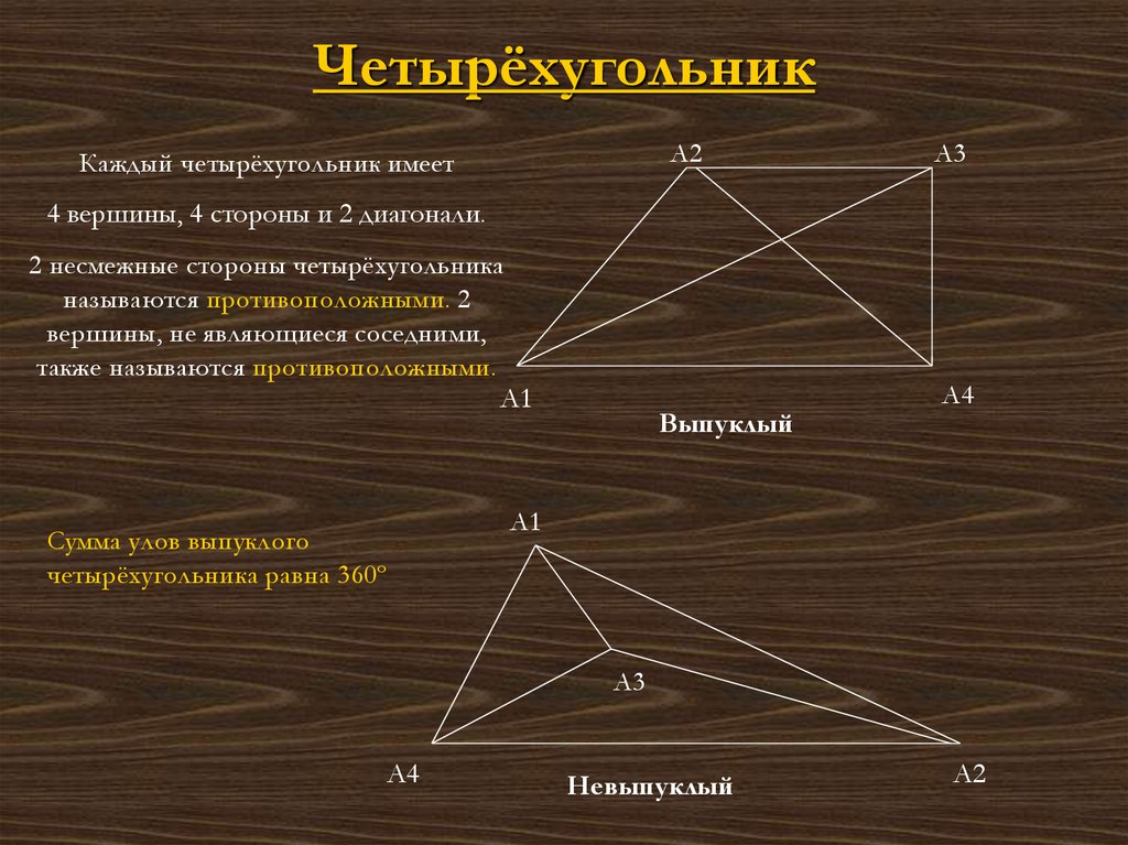 Выпуклый четырехугольник фото