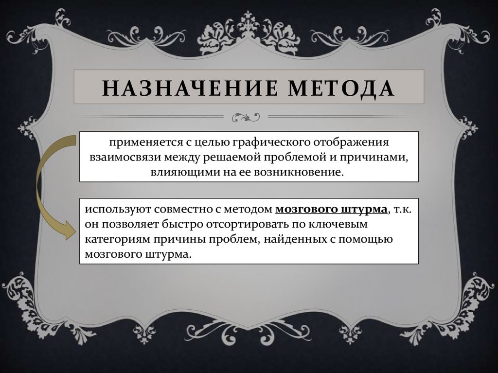 Назначение способы. Назначение алгоритма. Назначение метода. Метод назначений. Предназначение методики.