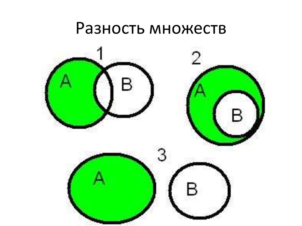 Такая схема используется для иллюстрации отношений между множествами