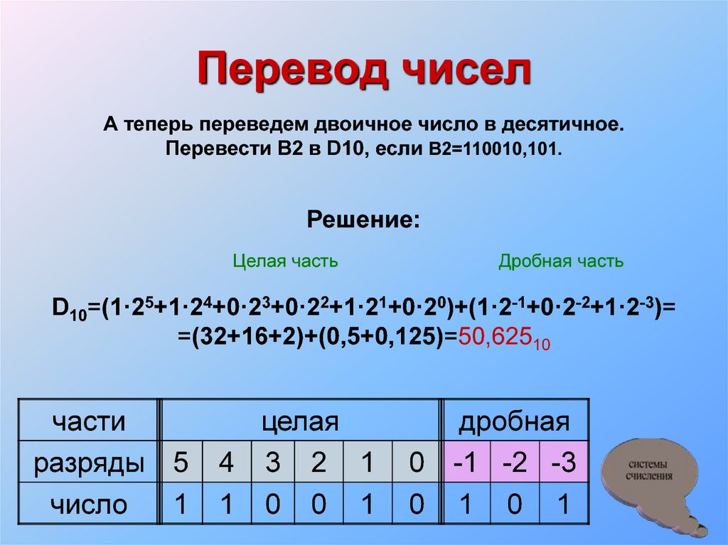 Программа перевода двоичных чисел