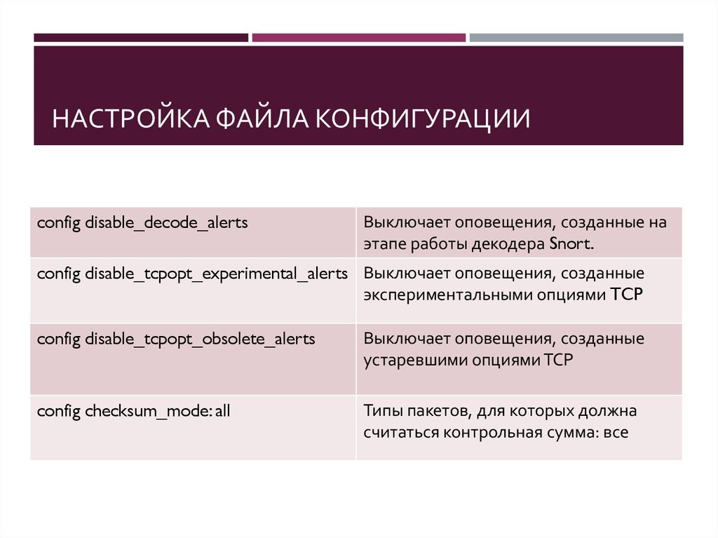 Параметры файла. Параметрами файла является.