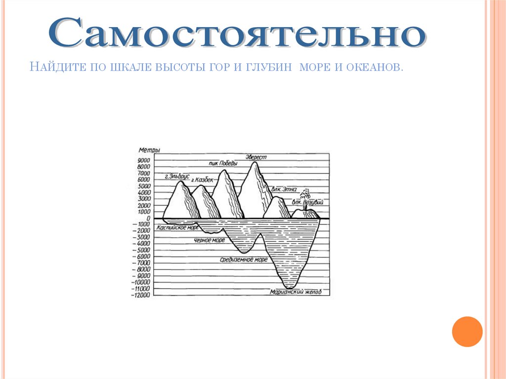 НАЙДИТЕ ПО ШКАЛЕ ВЫСОТЫ ГОР И ГЛУБИН МОРЕ И ОКЕАНОВ.