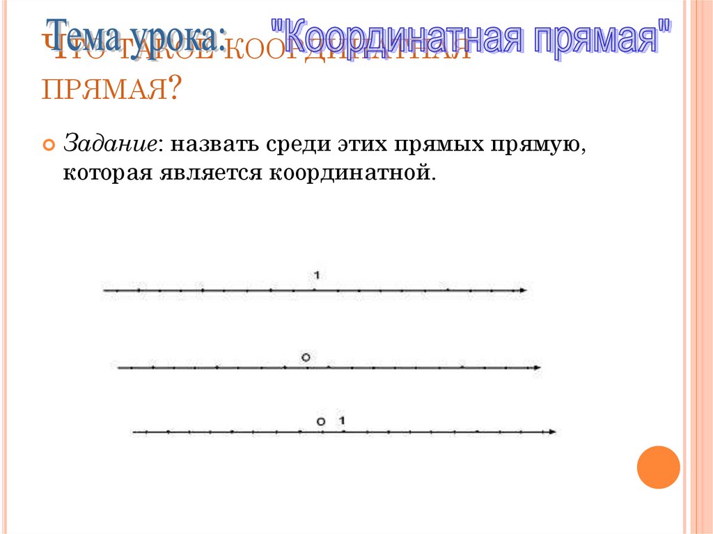 Прямая презентация. Назвать среди этих прямых прямую которая является координатной. Координаты прямой онлайн. Назвать среди этих прямых прямую которая является координатной 1 0 01.