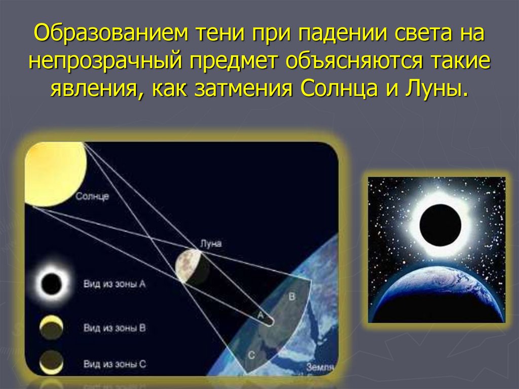 Пользуясь рисунком 123 объясните как образуется тень физика 8 класс