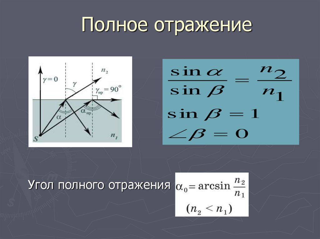 Угол полного отражения света