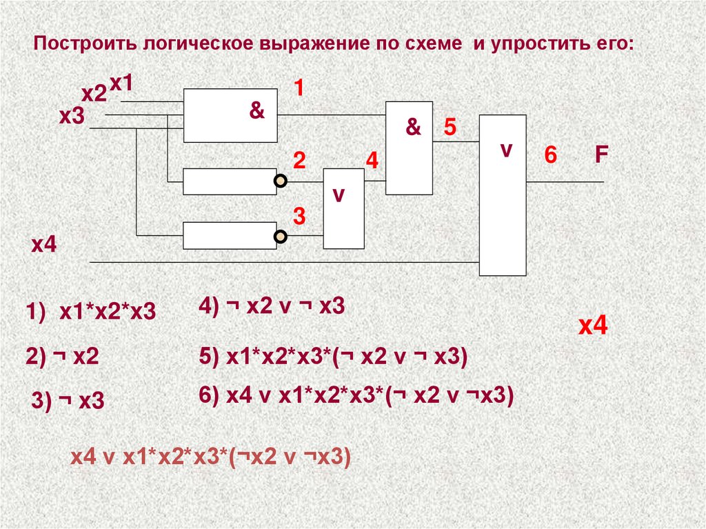 Элементов x 3 x 4. Построение булева выражения по логической схеме. Постройте логическое выражение по логической схе. Построить логическое выражение по логической схеме. Построить схему по логическому выражению.