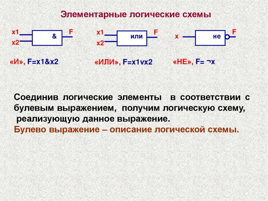 Базовые логические элементы презентация