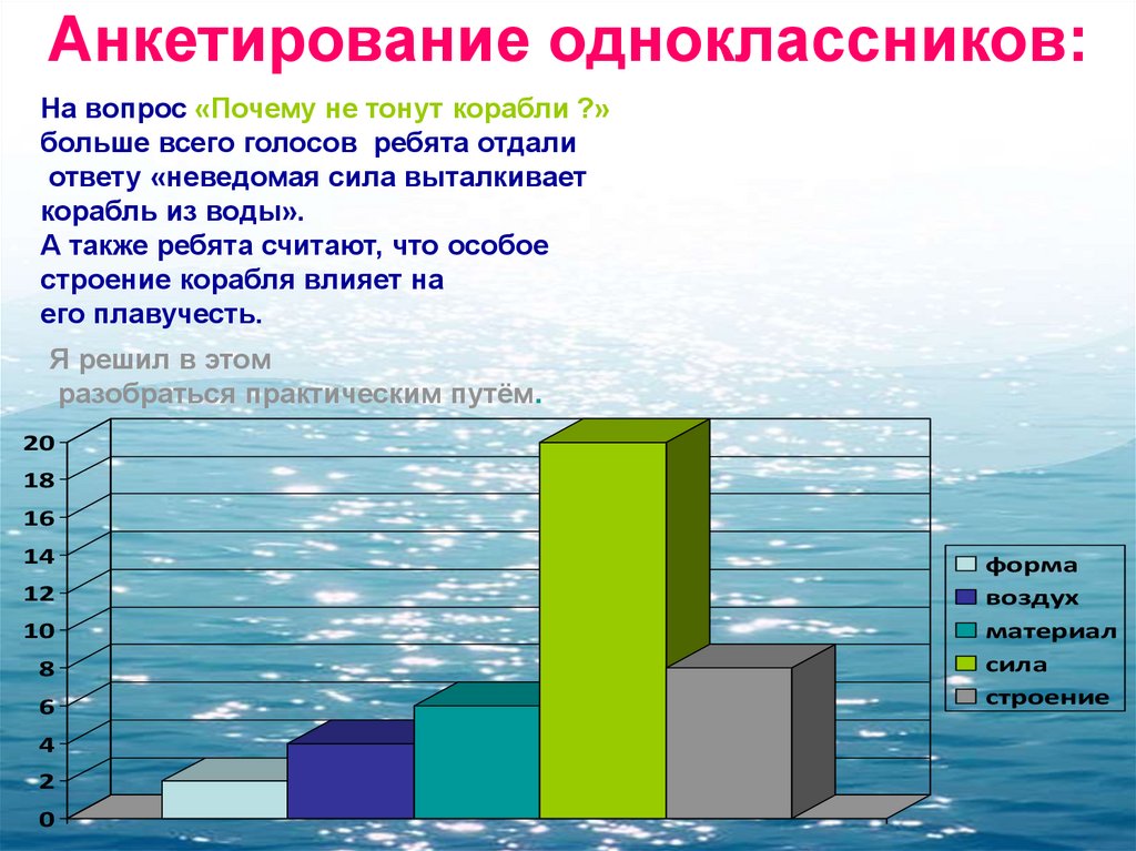 Опрос одноклассников для проекта