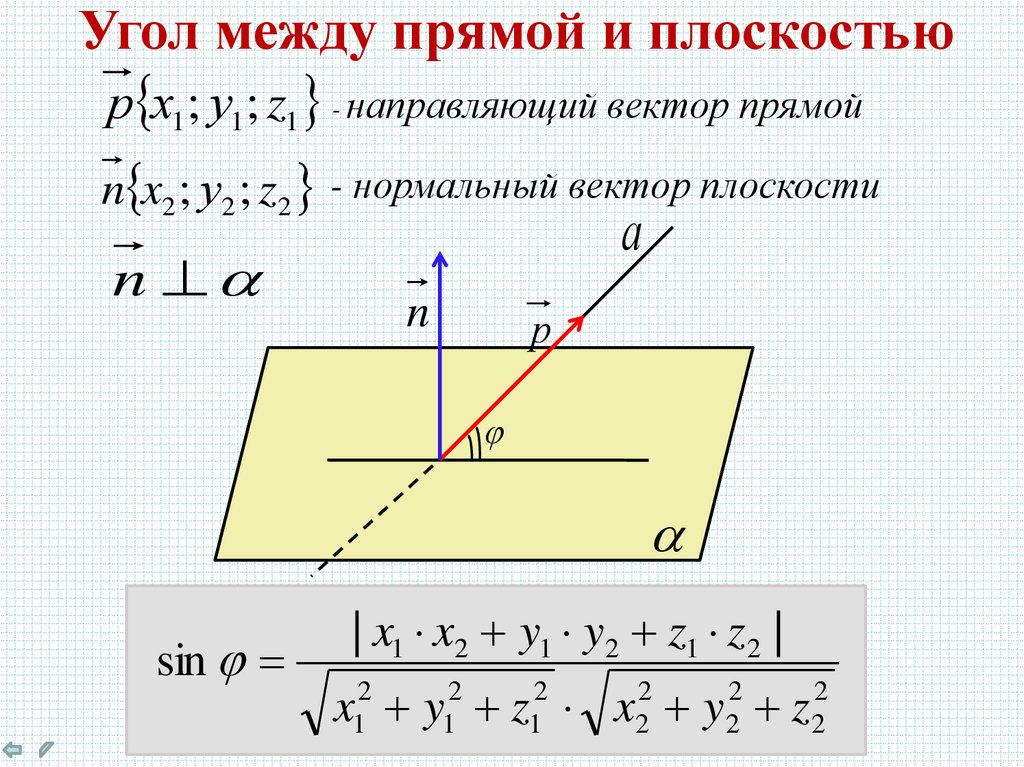 Синус угла между прямыми. Угол между прямой и плоскостью в координатах. Угол между прямой и плоскостью координатный метод. Угол между прямой и плоскостью в пространстве формула. Угол между прямой и плоскостью векторный метод.