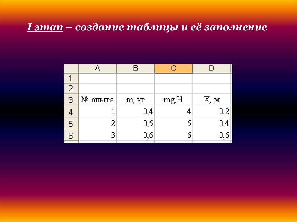 Проведите исследование зависимости. Этапы создания таблицы. Создайте таблицу и заполните ее.. Заполните таблицу процессор. Презентации оформленные с помощью таблицы.