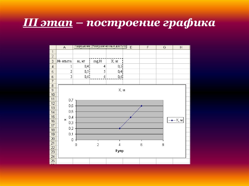 Исследование зависимости между параметрами газа. Шаг построения Графика. Построение Графика зависимости de[ линий. Этапы построения графики на экране. График слайды аудио.