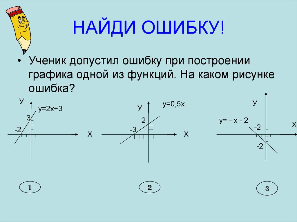 Рисунок графика линейной функции