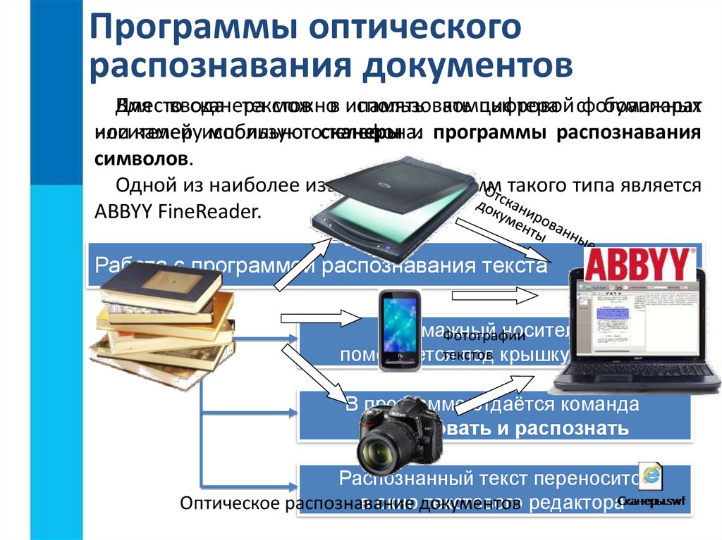 Сканер используется для ввода в компьютер изображений и текстовых документов