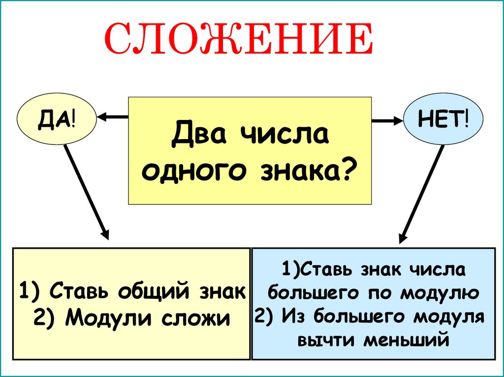 Презентация обозначение