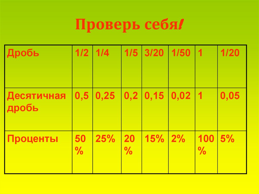 1 3 1 25 в десятичной. 1/5 В десятичной дроби. 20 В десятичной дроби. 1/2 В десятичной дроби. 1 Дробь 5 в десятичной дроби.