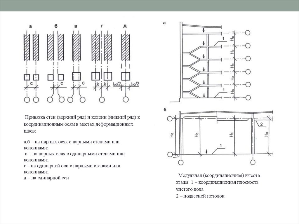 Схема расположения элементов планировочной структуры линейного объекта