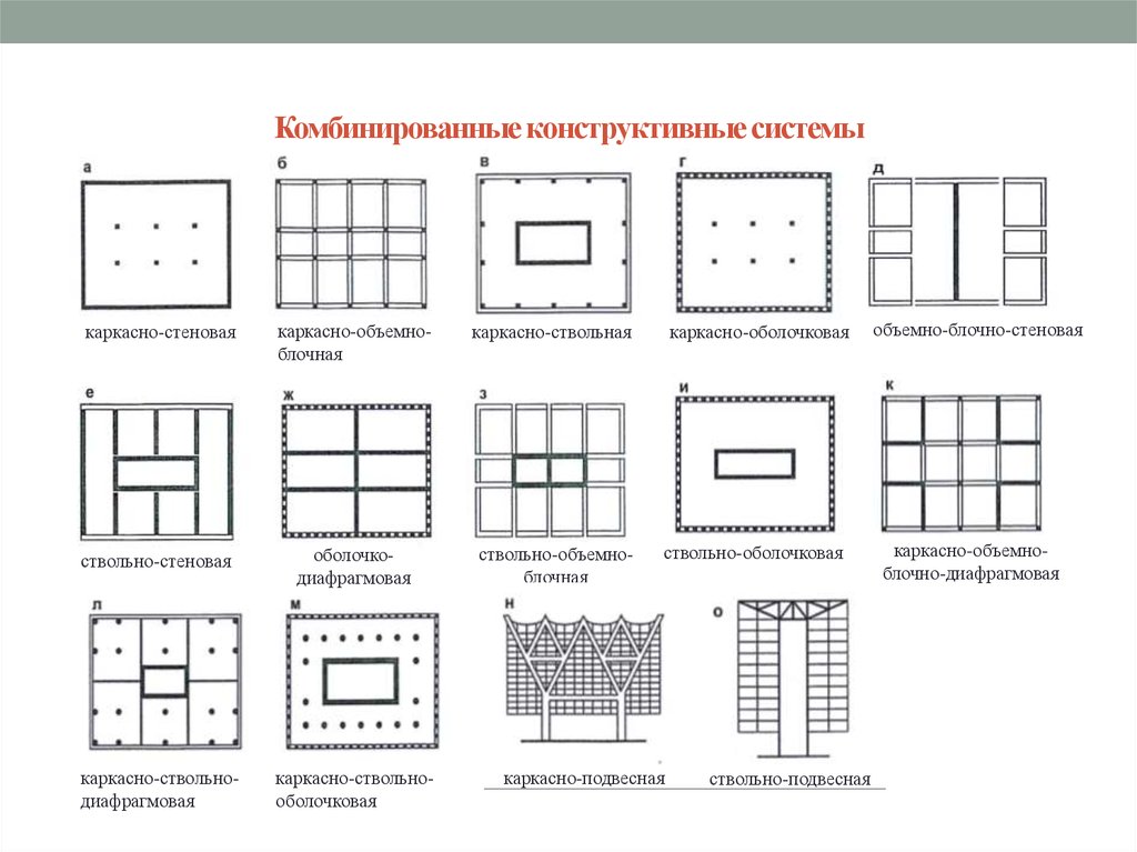 Каркасно стеновая схема