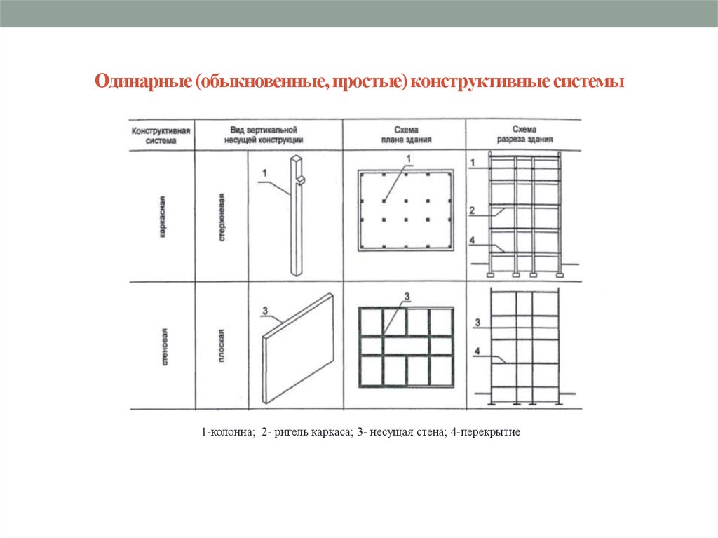 Планировочные схемы общественных зданий