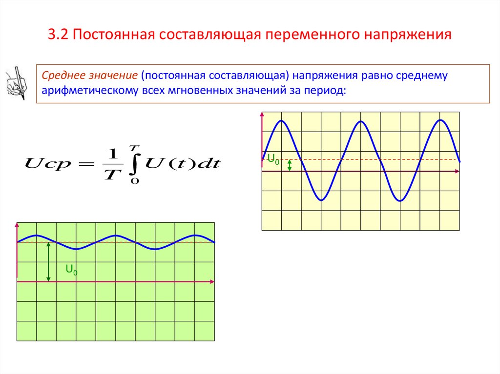 3.2 Постоянная составляющая переменного напряжения