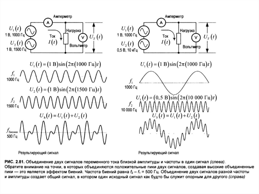 Переменный сигнал. Смеситель высокочастотных сигналов. Сигнал переменного тока. Виды сигналов переменного тока.