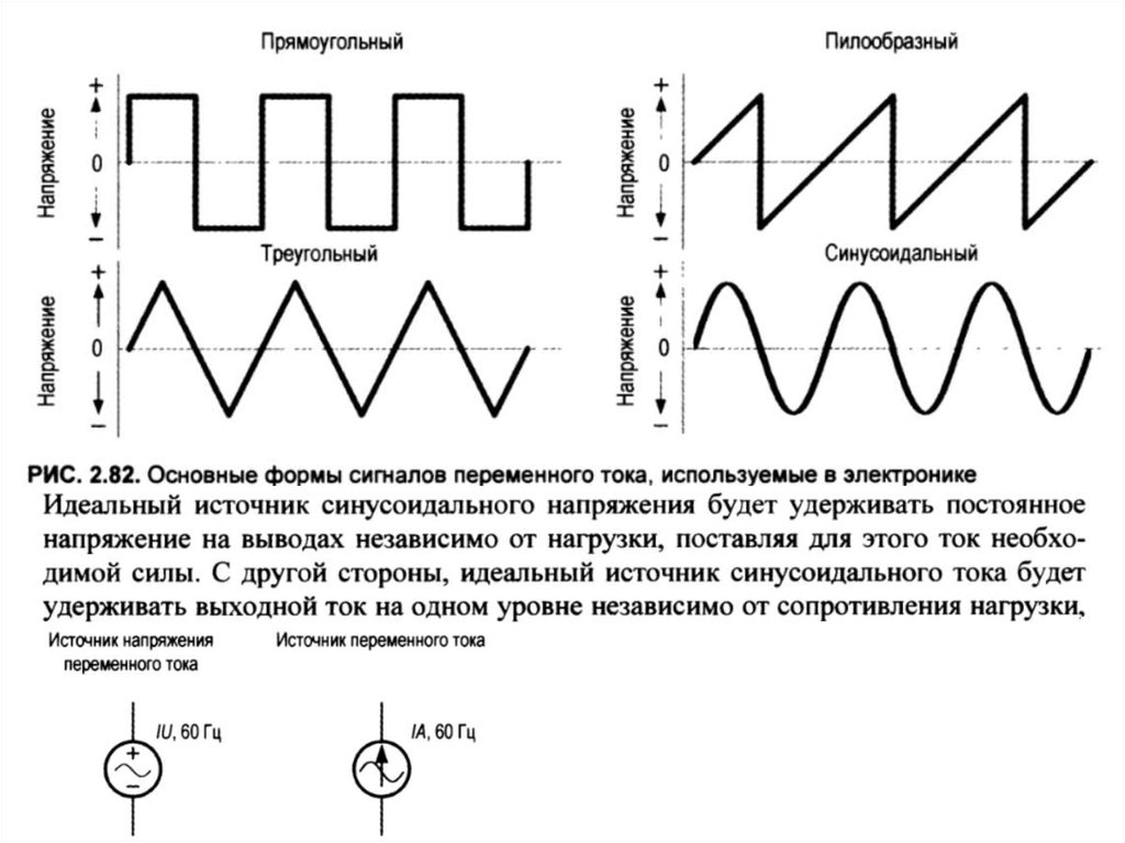 Что изменится если вместо прямоугольных импульсов на схему подать синусоидальное напряжение