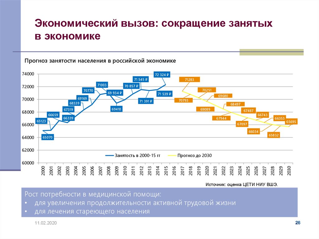 Основные экономические вызовы россии. Экономические вызовы. Занятость населения это в экономике. Социально экономические вызовы. Экономические вызовы России.