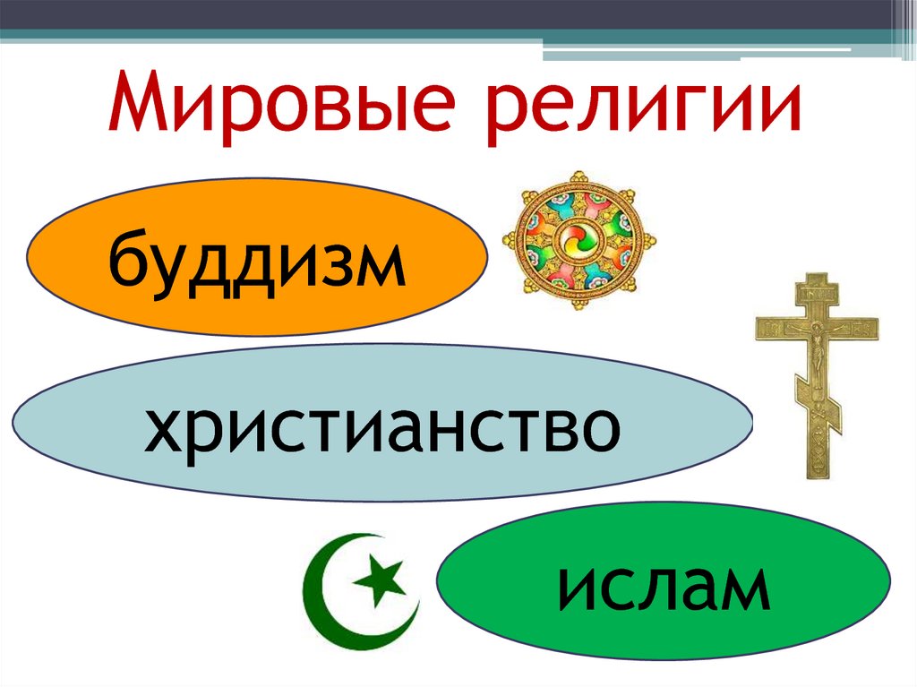 Презентация по теме мировые религии