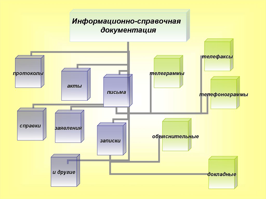 Справочно информационный портал