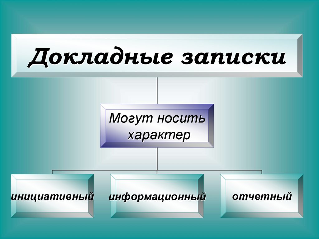 Презентация информационно справочная документация