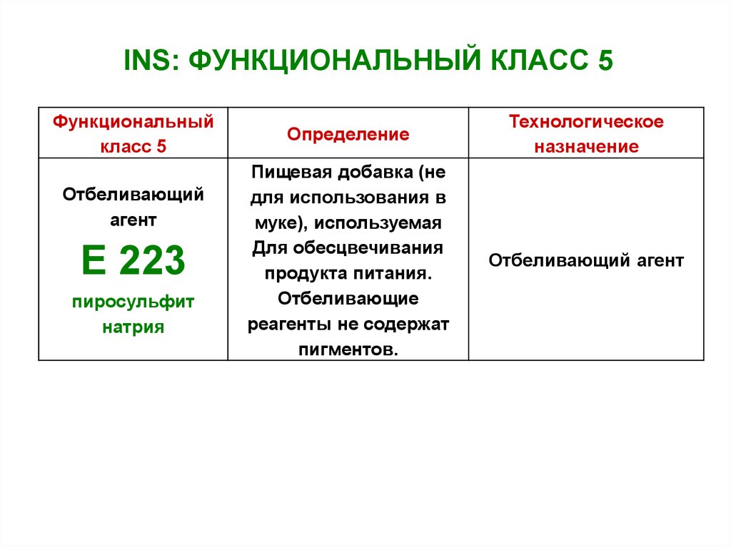 Функциональный класс 0. Функциональный класс. Как определить функциональный класс. Дн функциональный класс. Класс функционального назначения.