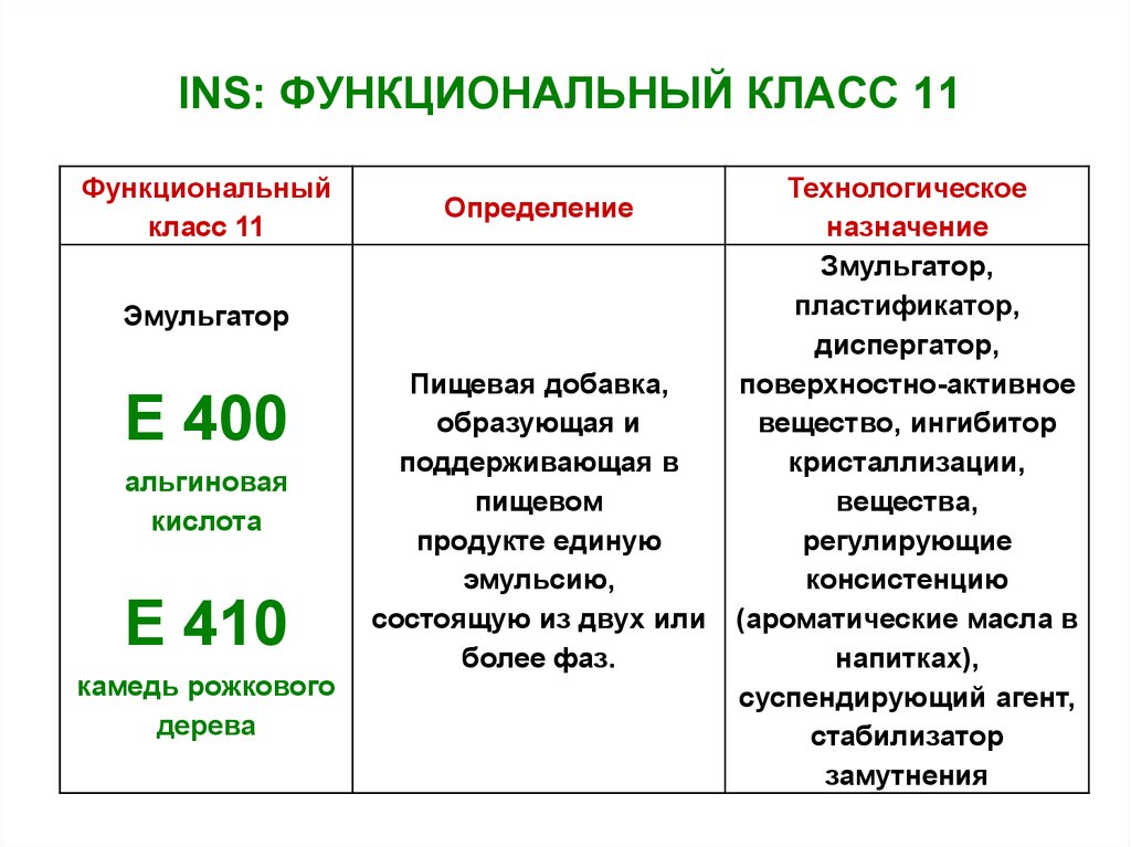 Функциональный класс 0. Функциональный класс. Дн функциональный класс. Диетотерапия при нарушении липидного обмена. Диетотерапия при нарушениях липидного обмена презентация.