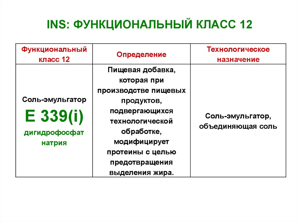 Функциональный класс 0. Функциональный класс. Классы функциональных нарушений. Класс функционального назначения. - Класс функционального назначения как определить.