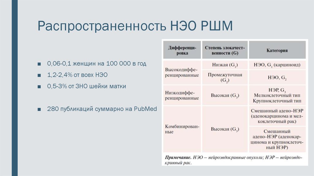 Рак шейки матки клинические рекомендации 2023