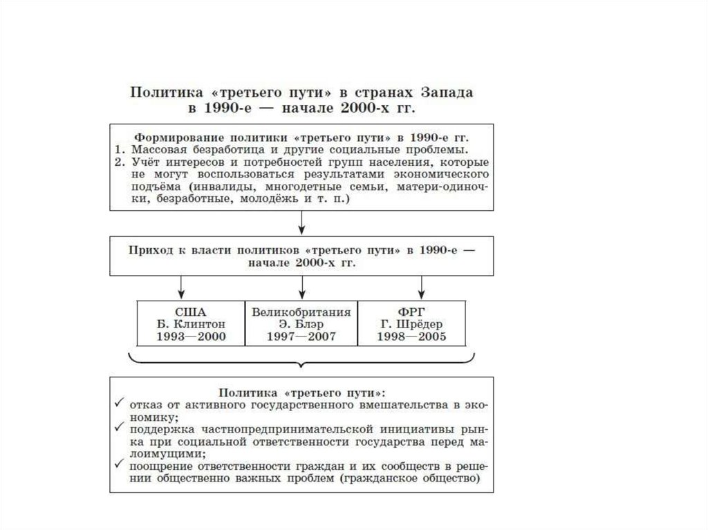 3 направления пути. Схема 