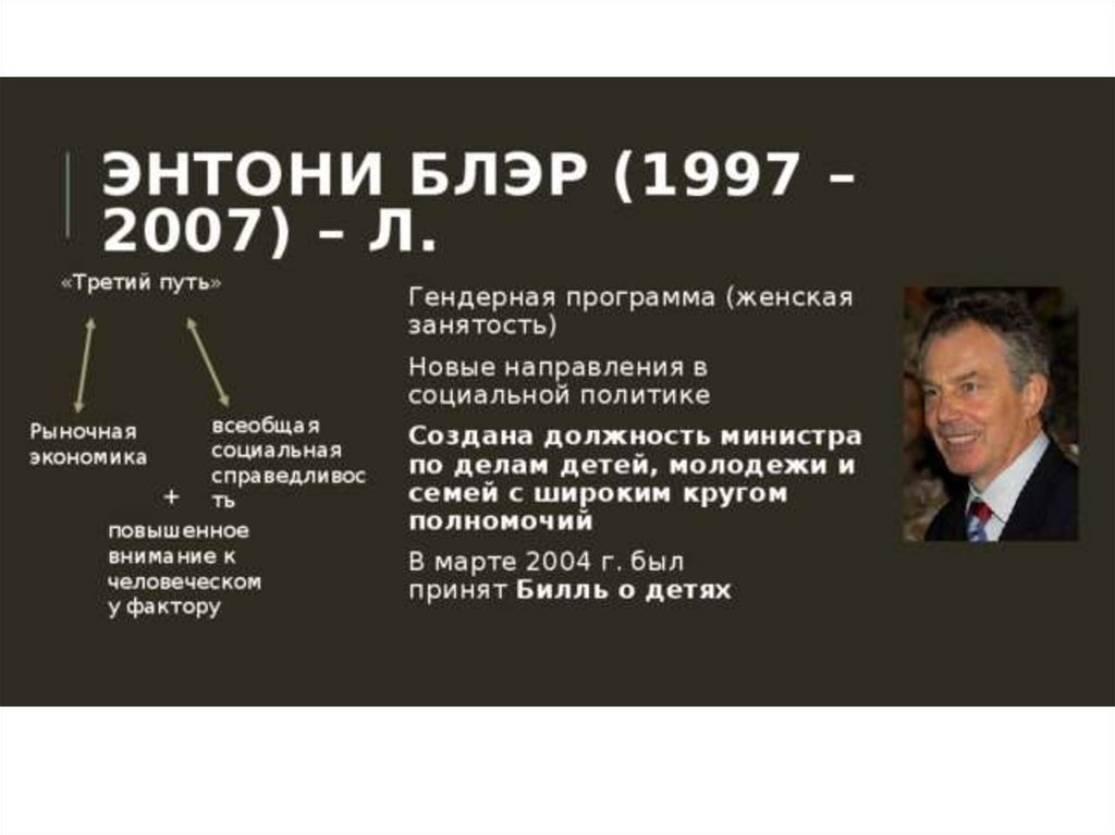 Политика третьего. Третий путь Энтони Блэра. Энтони Блэр 1997. Тони Блэр политика третьего пути. Тони Блэр внутренняя и внешняя политика.